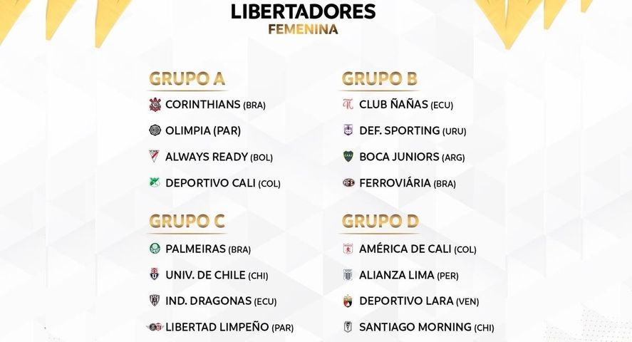Las cuatro zonas de la edición 22 de la Copa Libertadores del fútbol femenino.