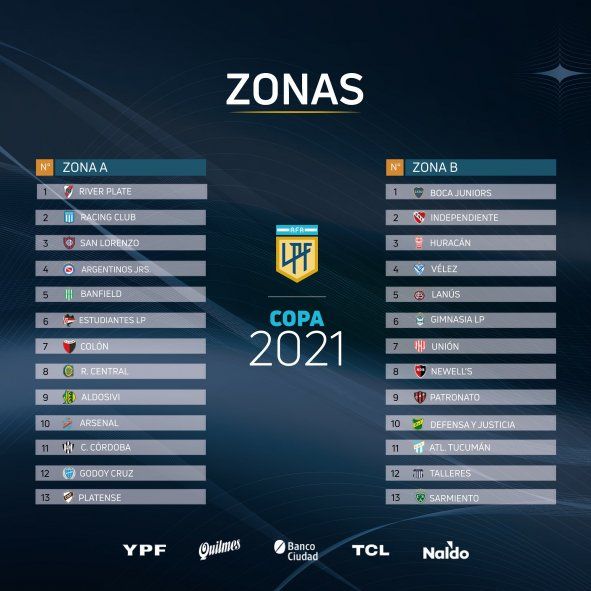 Zonas de la Copa de la Liga Profesional 2021