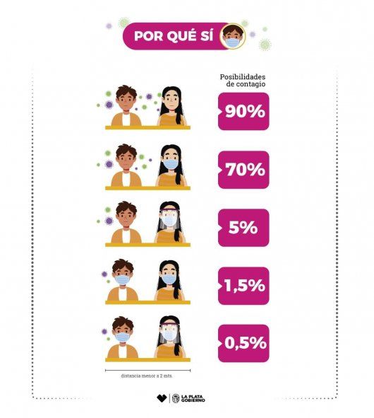 Cuadro de contagios de COVID según saludos