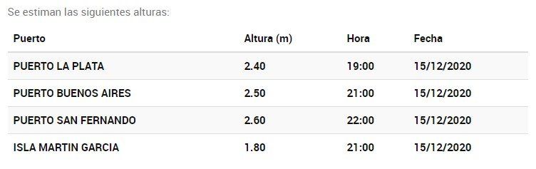 Los picos de la crecida tendrán lugar desde las 19 horas