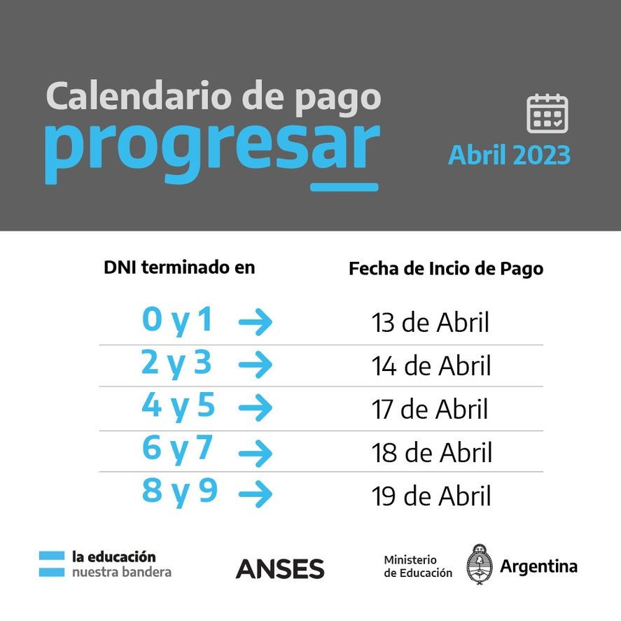 Este martes 18 de abril de 2023 cobrarán las Becas Progresar correspondiente a este mes los DNI finalizados en 6 y 7.