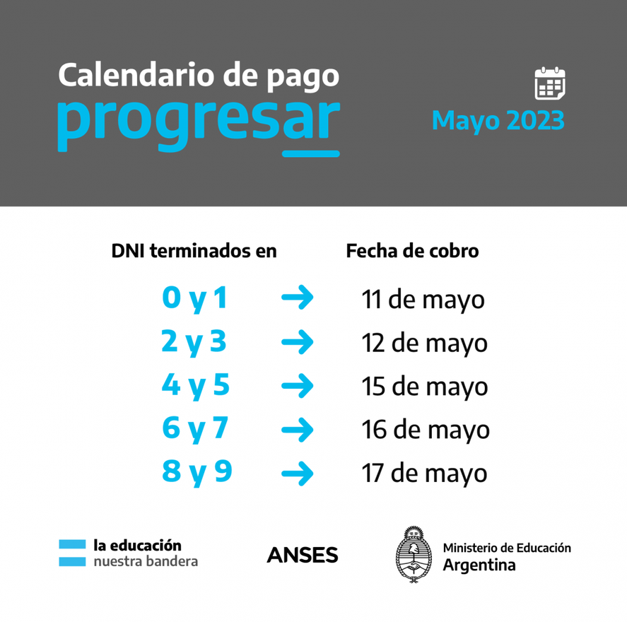 Este miércoles 17 de mayo de 2023 continúa el cronograma de pagos de las Becas Progresar correspondiente a este mes.