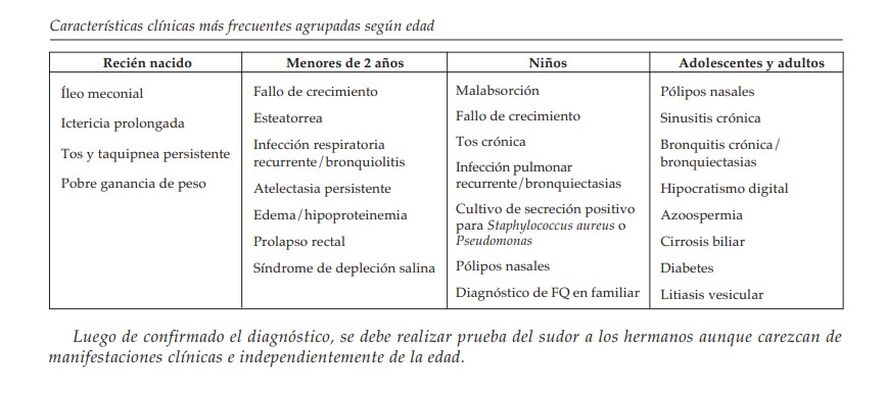 De acuerdo a la Sociedad Argentina de Pediatría: cuáles son los indicadores para el diagnóstico de la fibrosis quística.