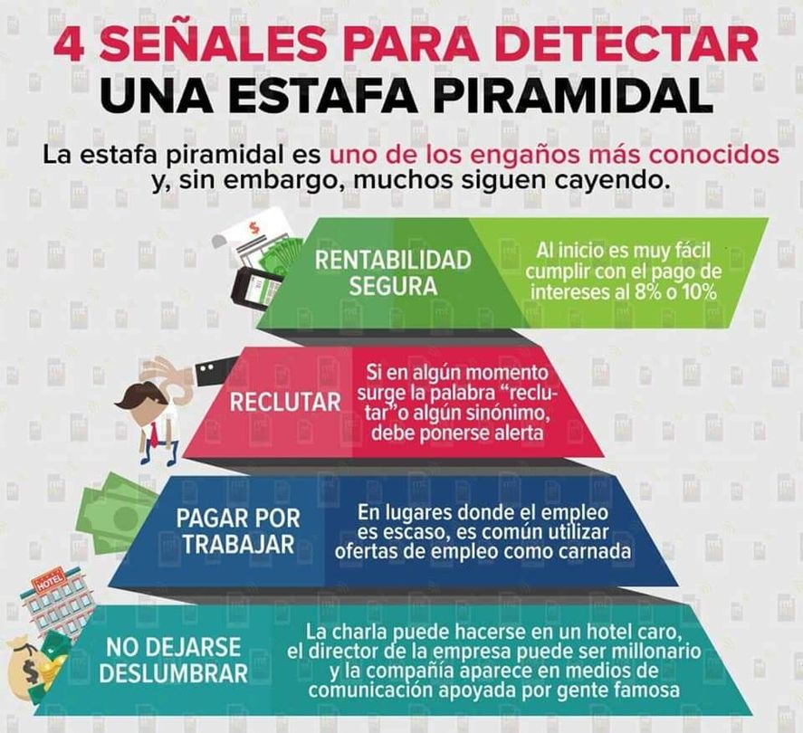 Disfrazado de inversión financiera así funciona un esquema de estafa piramidal. Ahora le suman la moda de las criptomonedas.