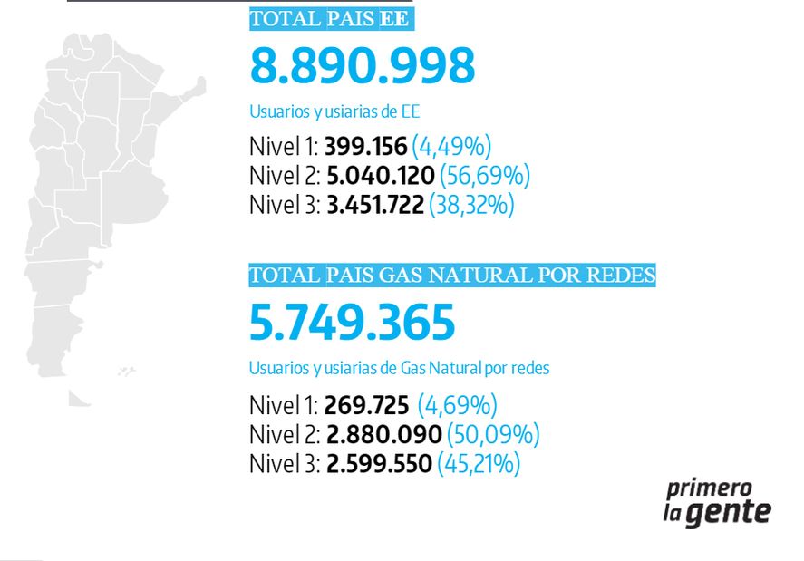 Los datos de la segmentación de tarifas a nivel nacional.