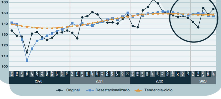 EMAE 2004 Base 100. Fuente Indec EMAE 2004 Base 100. Fuente Indec
