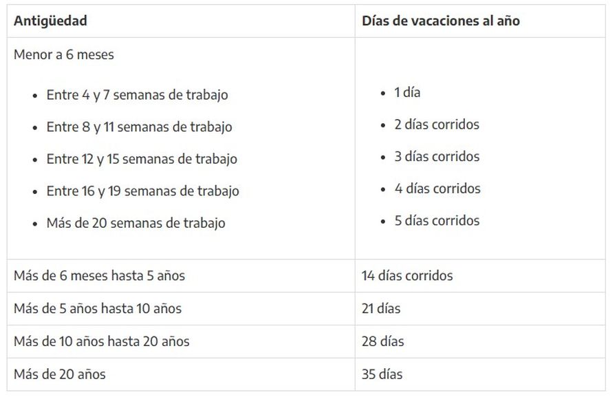 Datos del Ministerio de Trabajo, Empleo y Seguridad Social.