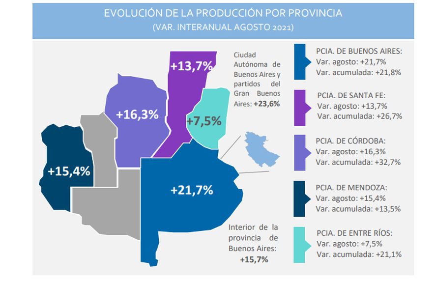 En la Provincia, la actividad metalúrgica creció 21,7% interanual