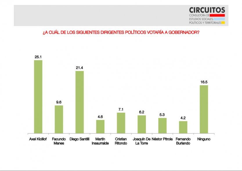 Los resultados de la encuesta realizada por Circuitos entre el 12 y el 14 de abril.