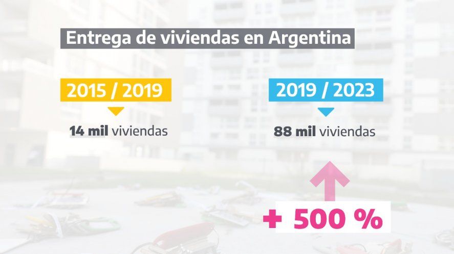 Las cifras que maneja el gobierno sobre la entrega de viviendas en Argentina.