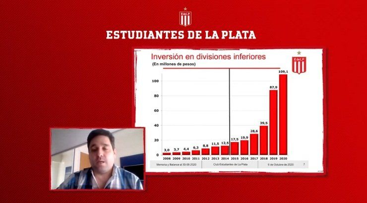 La inversión de la última década de Estudiantes en juveniles