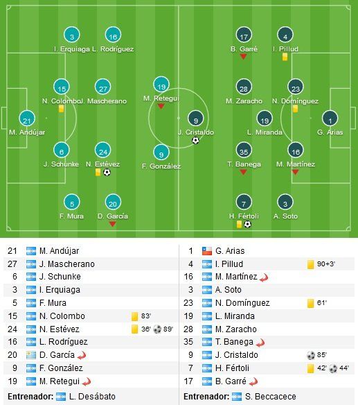 Estudiantes: formación ante Racing-Superliga2019-2020