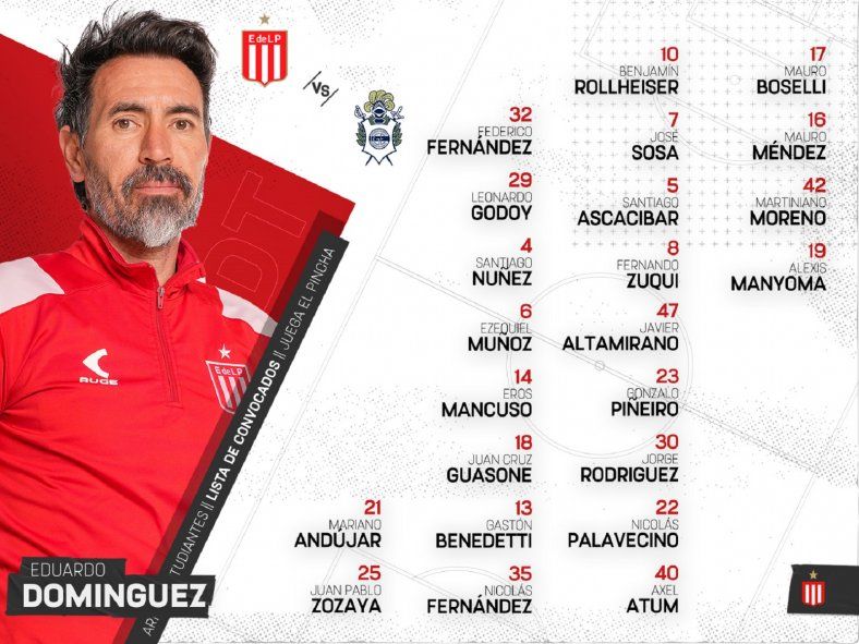 Los convocados de Estudiantes para el clásico ante Gimnasia 