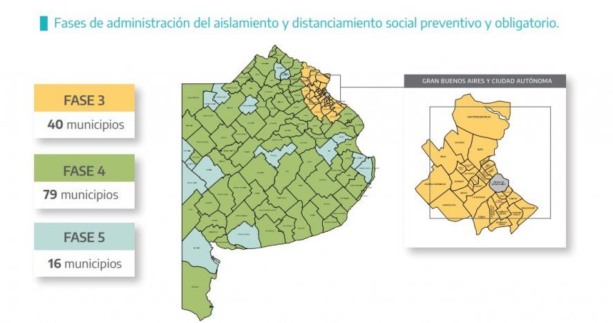 Segunda ola de coronavirus: Volvieron las fases en la Provincia