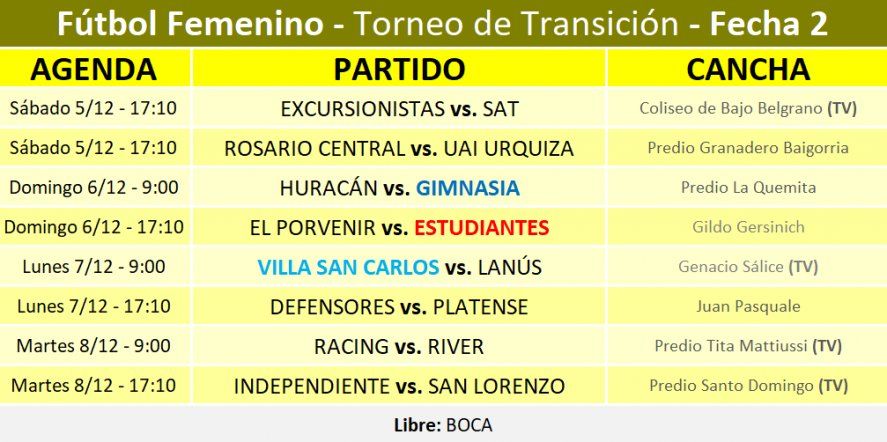 Así se jugará la segunda fecha del fútbol femenino de AFA.
