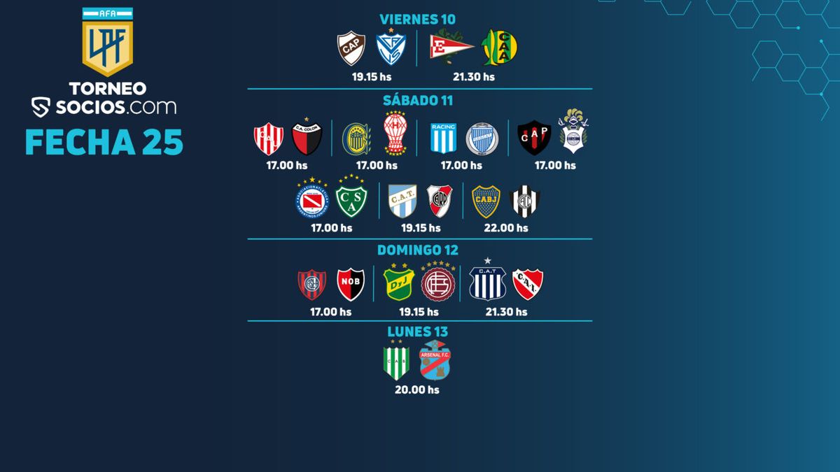 Liga Profesional 2021: los partidos liberados de la Fecha 25 | Infocielo
