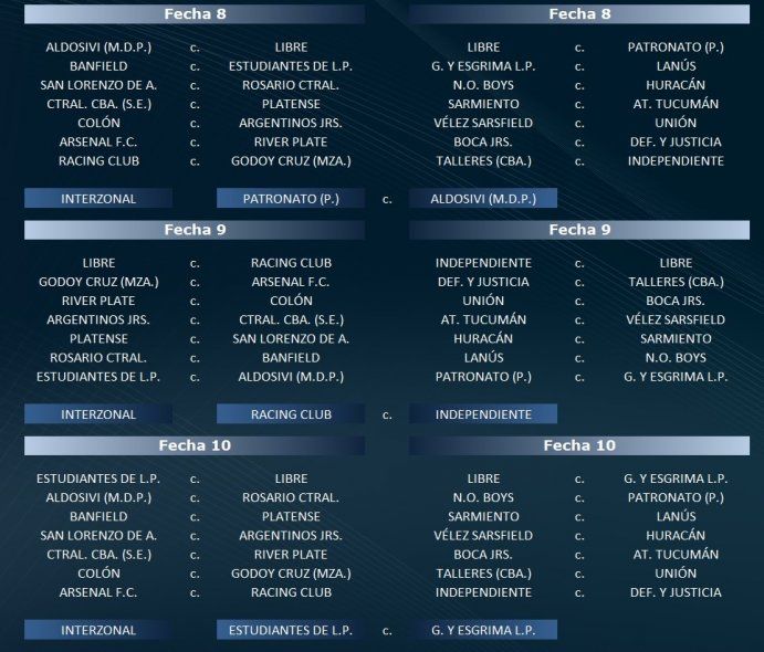 Fixture de la Copa 2021 de la Liga Profesional