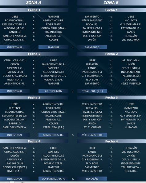 Fixture de la Copa 2021 de la Liga Profesional