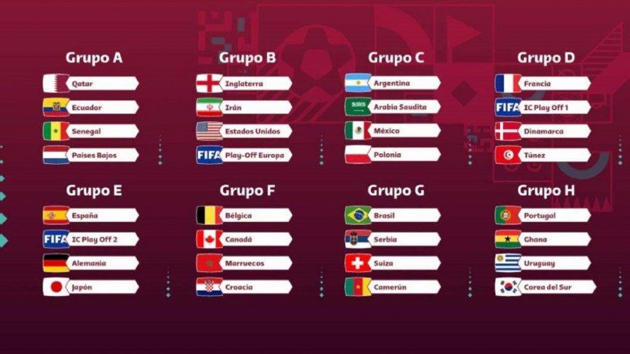 Fixture Mundial Qatar 2022