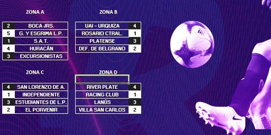 Las cuatro zonas del fútbol femenino de AFA para el regreso.