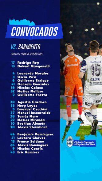 La lista de convocados de Gimnasia para visitar a Sarmiento en Junín