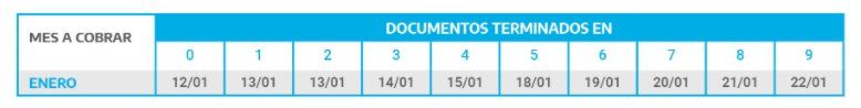 ANSES ya confirmó su calendario para enero.