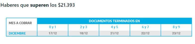 Anses confirmó el calendario de pagos para diciembre.