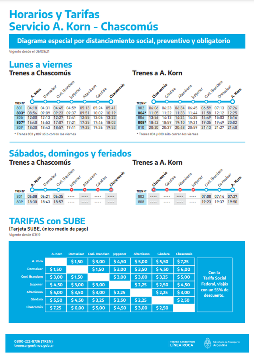 El tren de la línea Roca vuelve a Chascomús los sábados y domingos. Conocé los horarios.