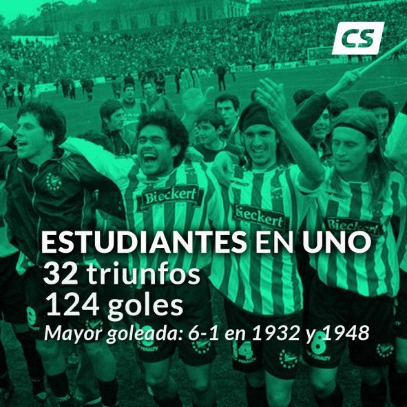 Los números de Estudiantes en UNO.