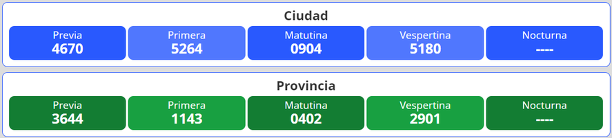 Postal del corte en plena avenida