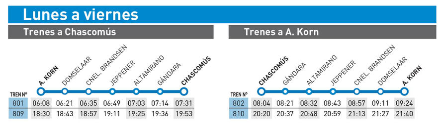Trenes Argentinos: horarios del tren Alejandro Korn - Chascomús