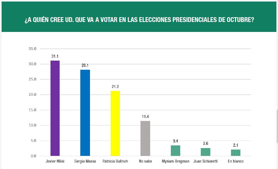 La última encuesta de Analogías