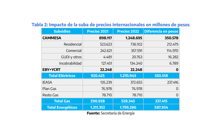 El impacto de la guerra en los combustibles
