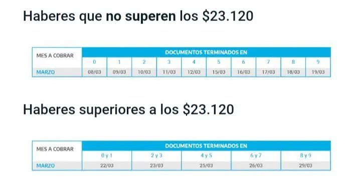 El próximo lunes 22 de marzo comienza el calendario de pagos para jubilaciones que superen los $23.120.