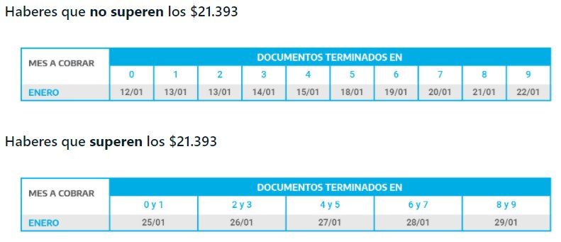 Anses continúa con su calendario de pagos de enero.