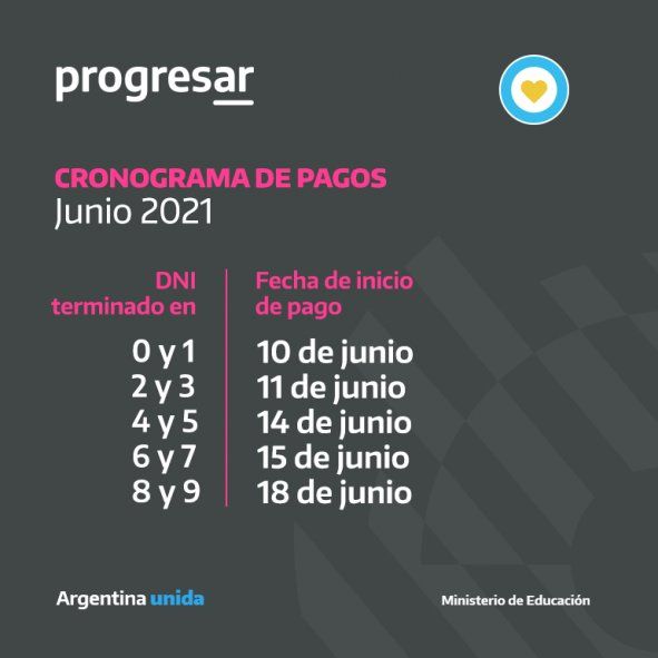 Este jueves 10 de junio comienza el cronograma de pagos de las becas Progresar.