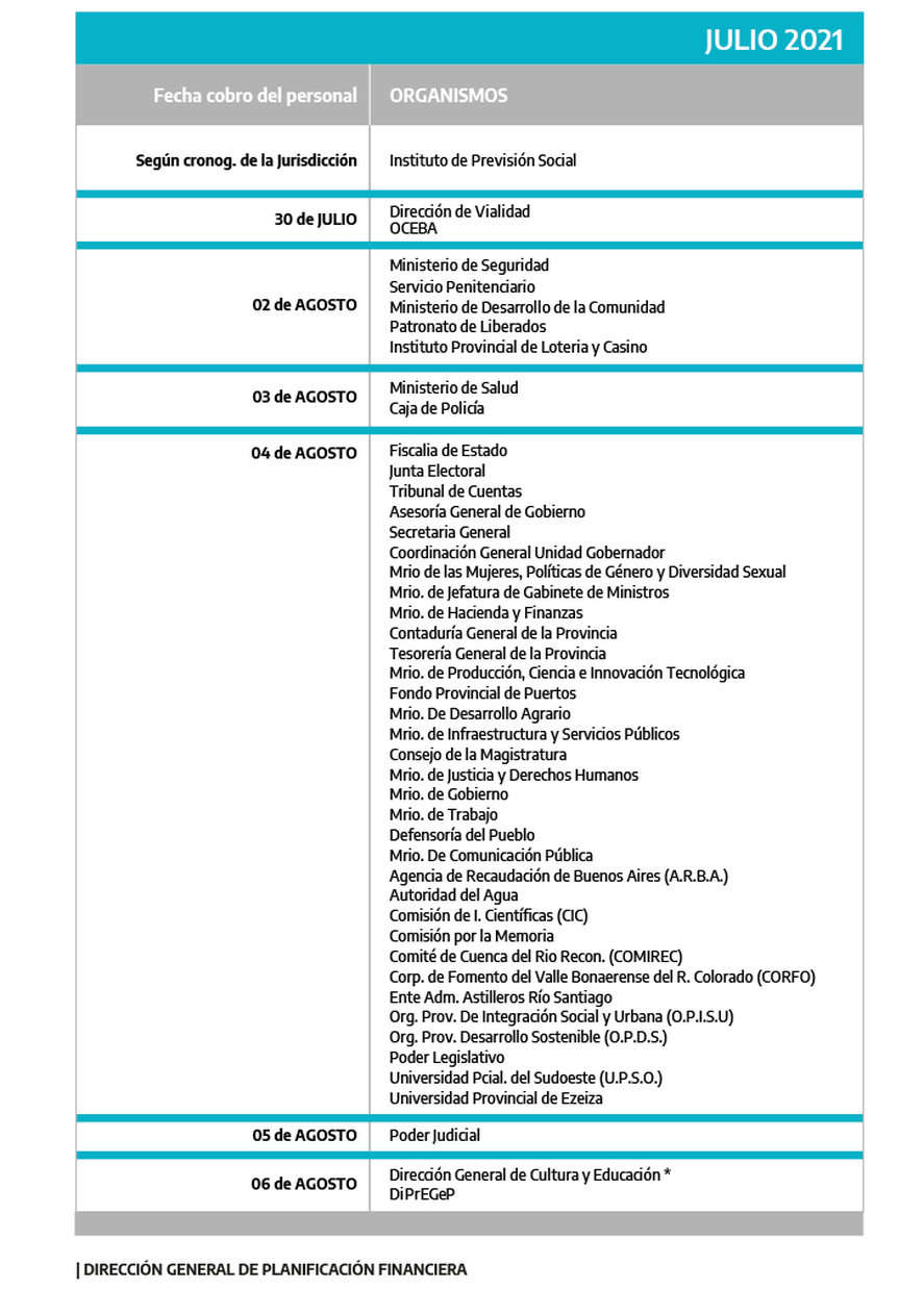 Comienza el cronograma de pago de sueldos de julio para todos los estatales de la provincia de Buenos Aires