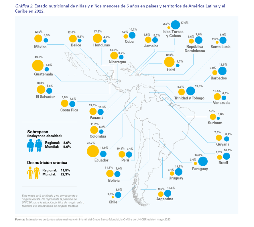 Argentina, el cuarto país con niveles más altos de sobrepeso en las infancias. Argentina, el cuarto país con niveles más altos de sobrepeso en las infancias.