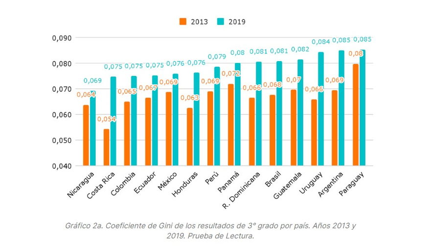 Resultados de Lectura. Resultados de Lectura.
