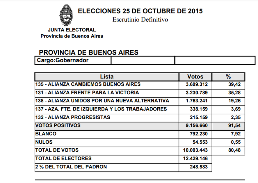 Para 2015 la UCR se alió con la CC y el PRO