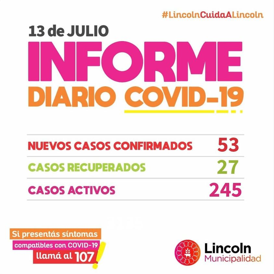 Cantidad de casos de coronavirus en Lincoln
