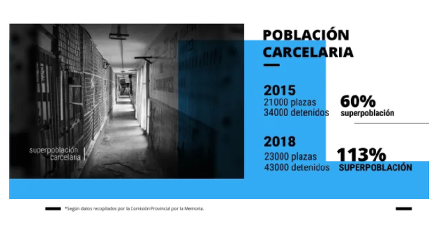 La herencia de María Eugenia Vidal: Datos de sobrepoblación en las cárceles bonaerenses