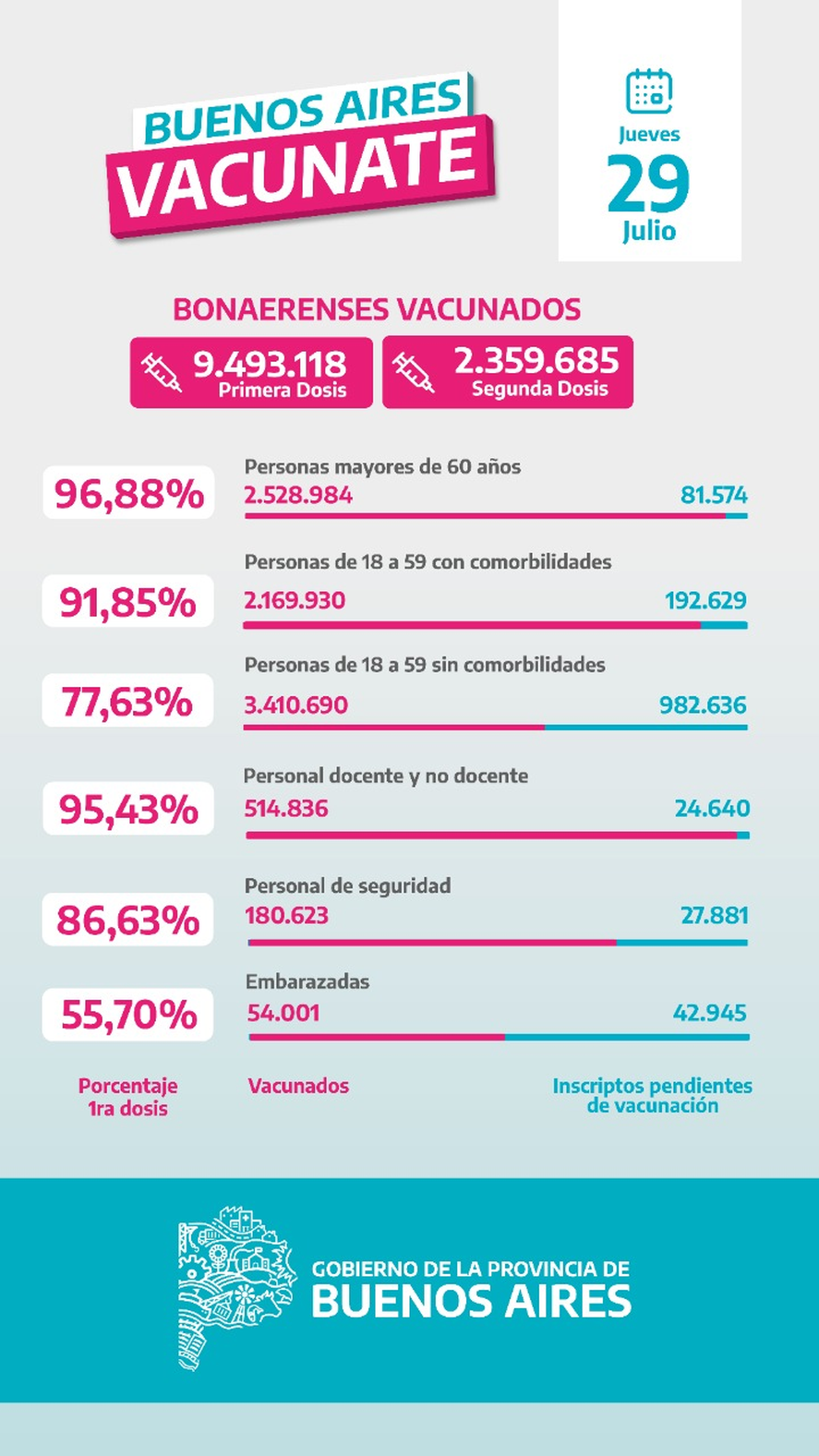 Gremios docentes reclaman tener las dos dosis de la vacuna para volver a clases presenciales