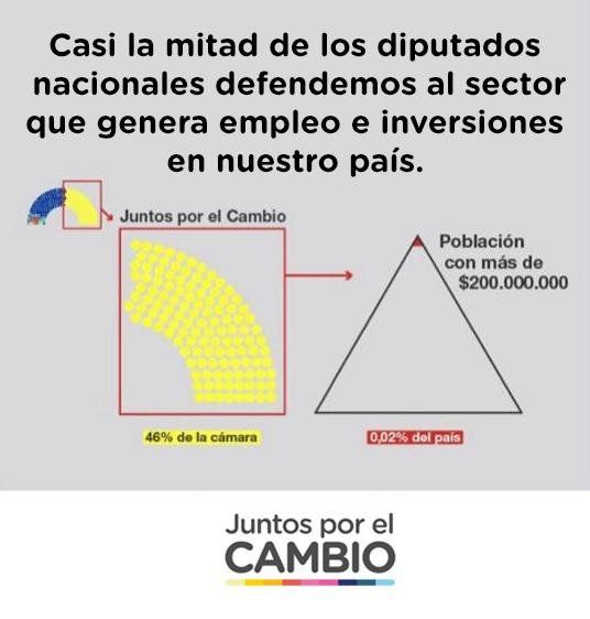 El gráfico twiteado originalmente por Diputados PRO y luego borrado