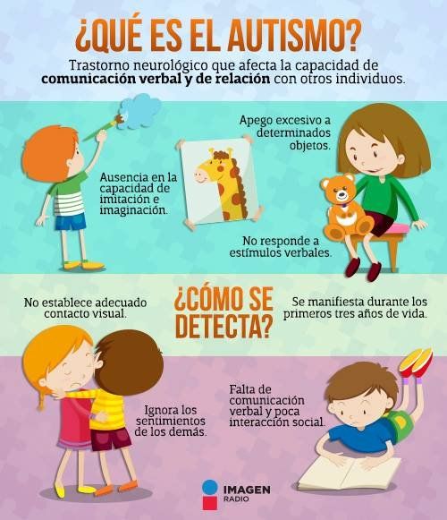 Cada país aprovecha el Día mundial del Autismo para enseñar y concientizar acerca del espectro variado y diverso que integra el colectivo de personas con esta condición que no se 