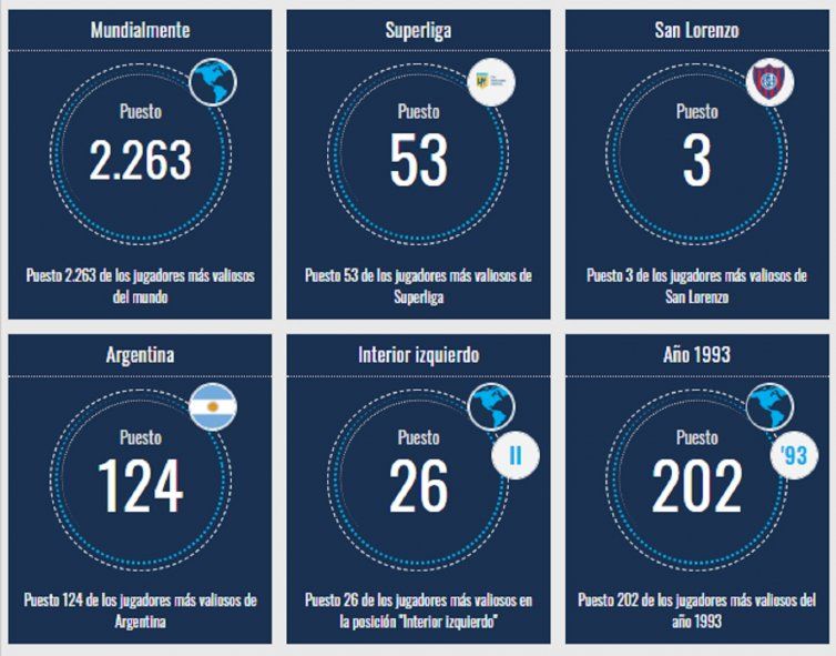 Juan Ramírez y su valor en el mercado en el paso de los años