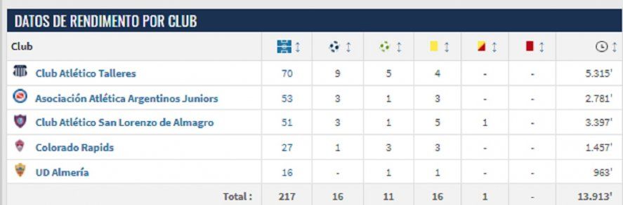 Trayectoria futbolística de Juan Ramírez