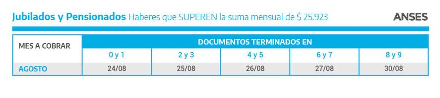 Jubilados y pensionados que superen los $25.923 cobrarán el bono desde el 24/8