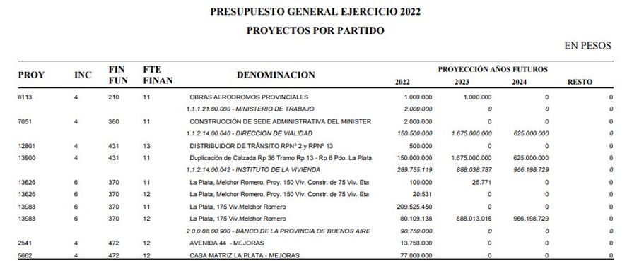 Más obras proyectadas para la capital bonaerense en el Presupuesto 2022