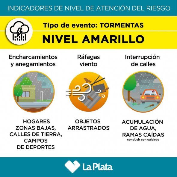 Debido a la tormenta, el Municipio de La Plata emitió el nivel de riesgo amarillo